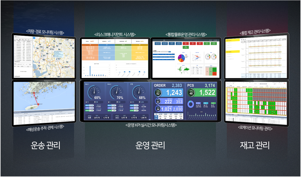 물류운영 전략 수립