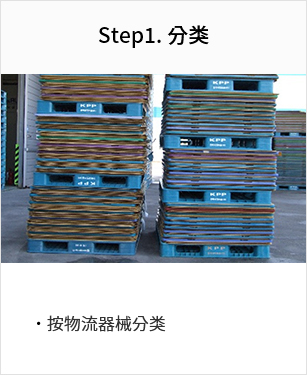 Sheet Pool Step Image